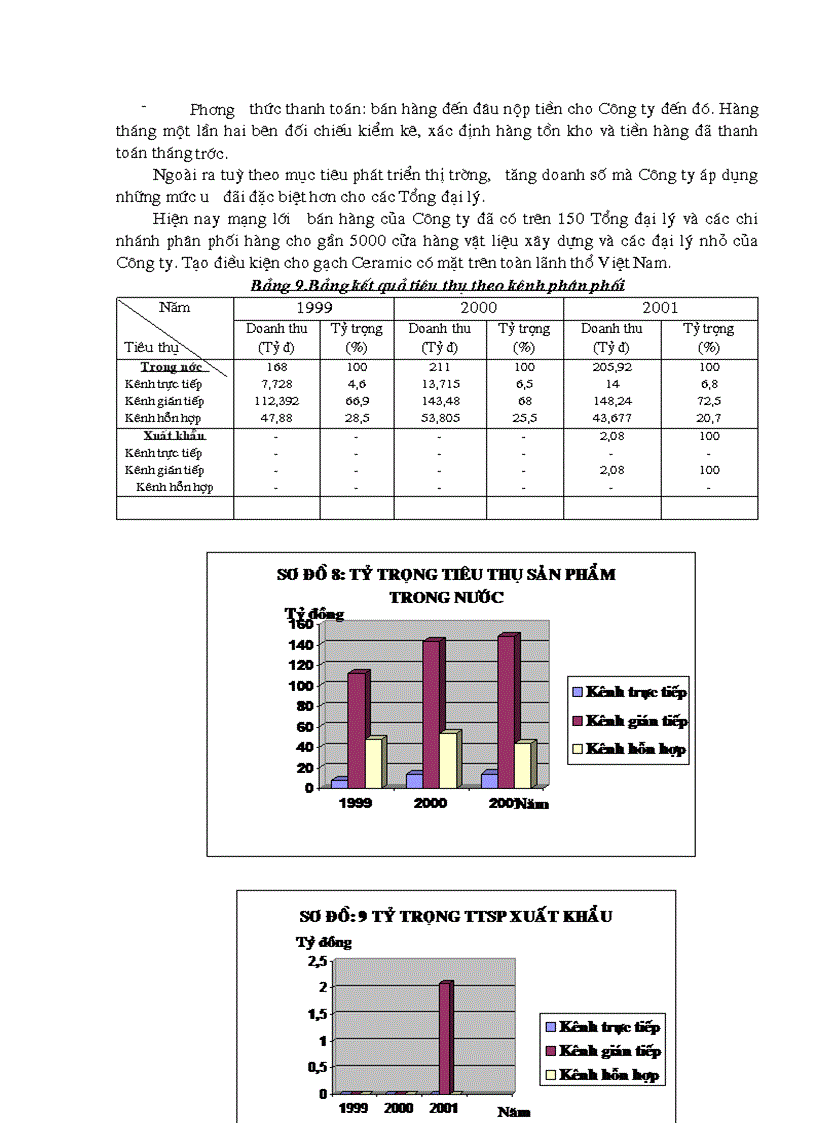 image for page Đẩy mạnh hoạt động tiêu thụ của doanh nghiệp trong nền kinh tế thị trường