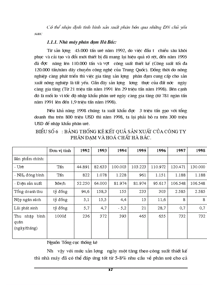 image for page Nghiên cứu các yếu tố cơ bản của thị trường phân bón vô cơ trên thị trường việt nam