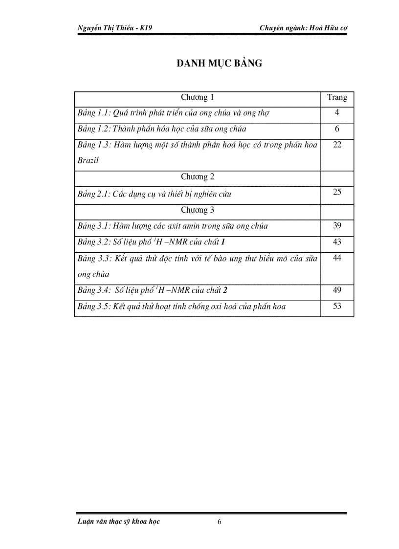 image for page Nghiên cứu thành phần hoá học và hoạt tính sinh học của sữa ong chúa và phấn hoa