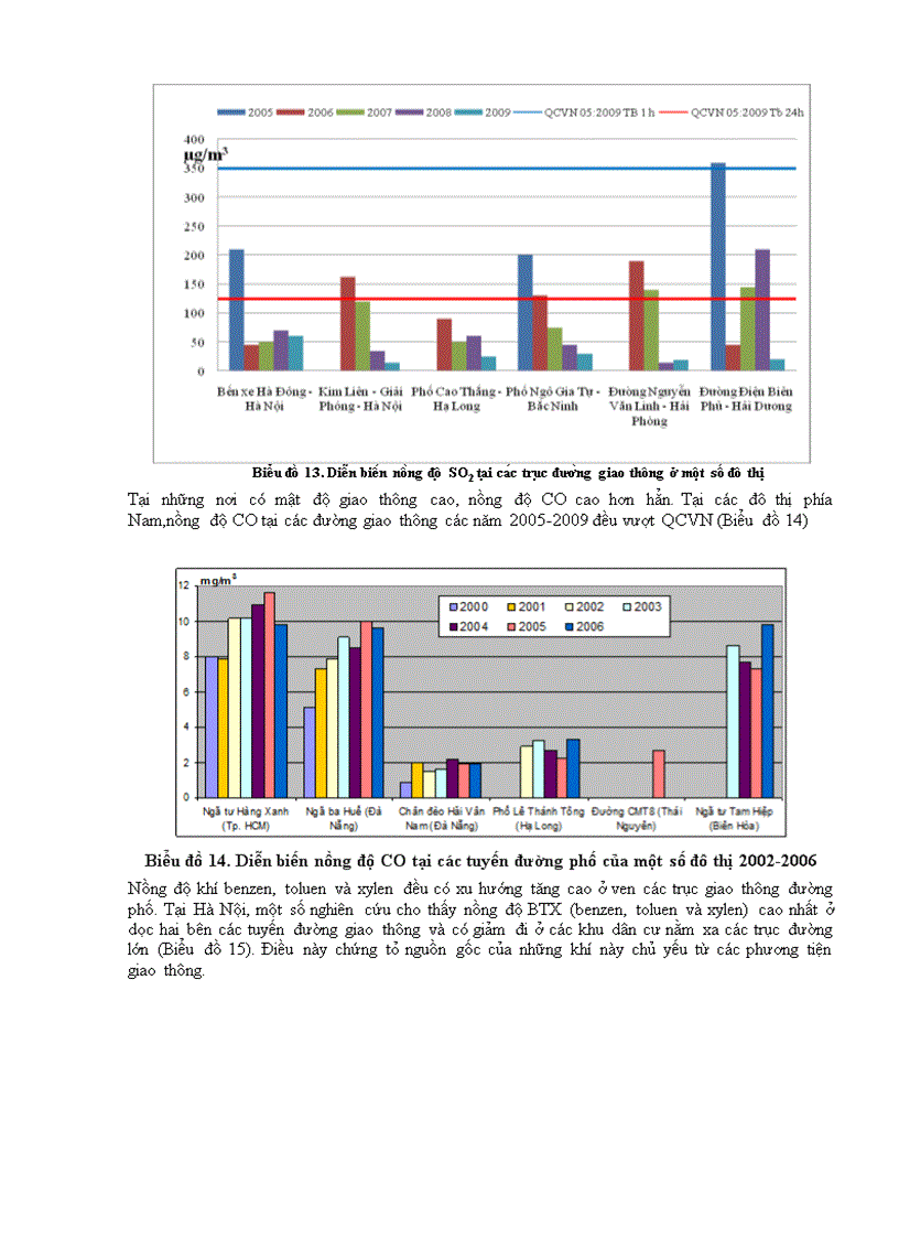 image for page Giao thông và môi trường