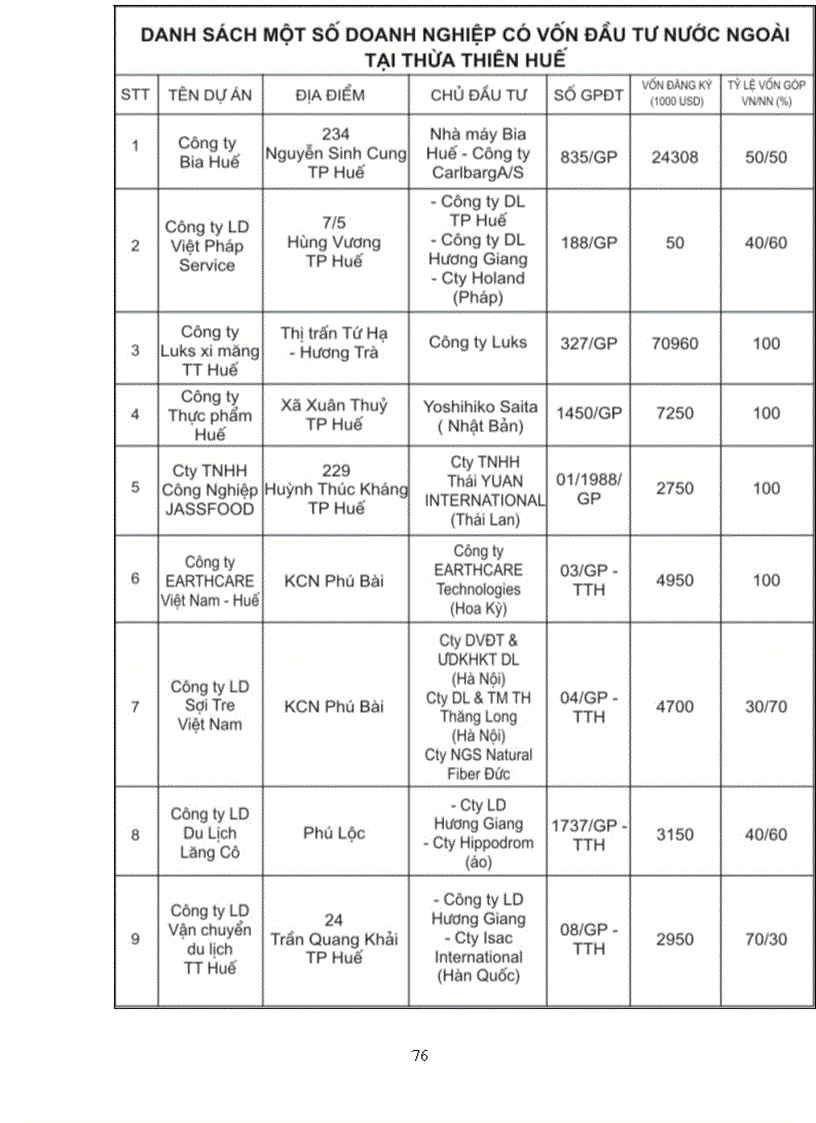 image for page Pháp luật về quản lý nhà nuớc đối với các doanh nghiệp có vốn đầu tư nước ngoài thực tiễn áp dụng tại Thừa Thiên Huế