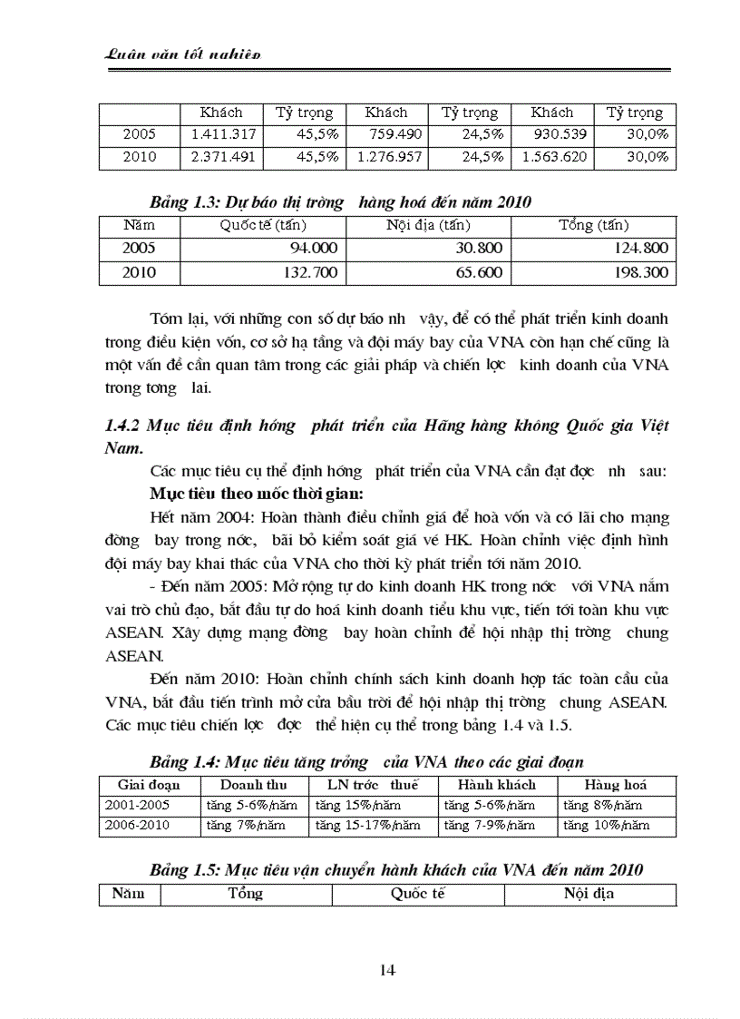 image for page Hoạt động kinh doanh của hãng hàng không việt nam