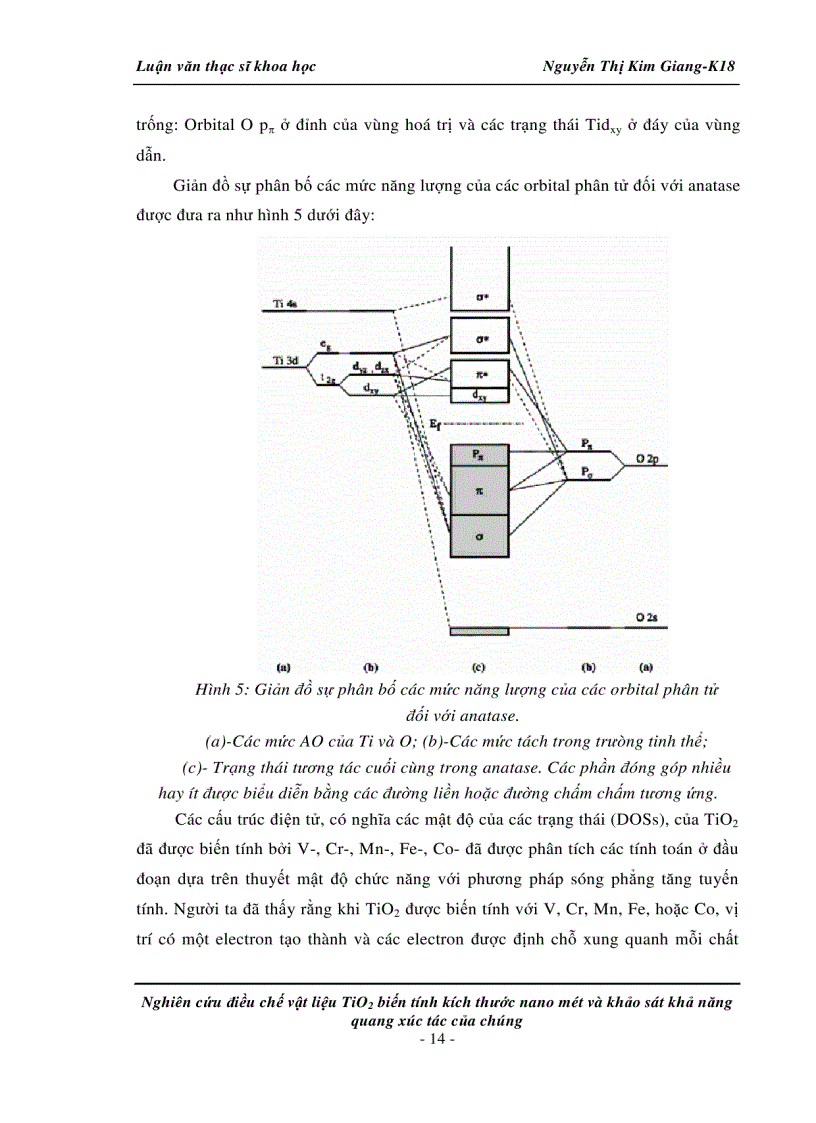 image for page Nghiên cứu điều chế vật liệu TiO2 biến tính kích thước nano mét và khảo sát khả năng quang xúc tác của chúng
