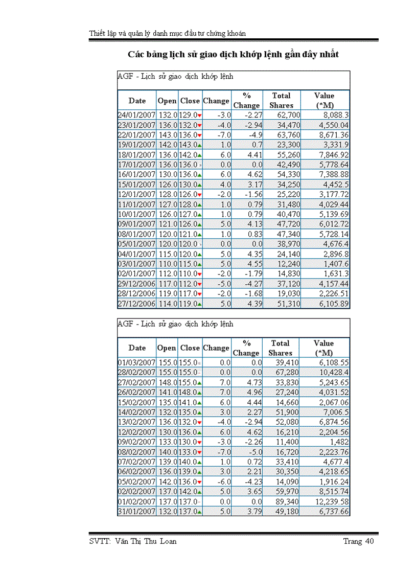 image for page Thiết lập và quản lý danh mục đầu tư chứng khoán