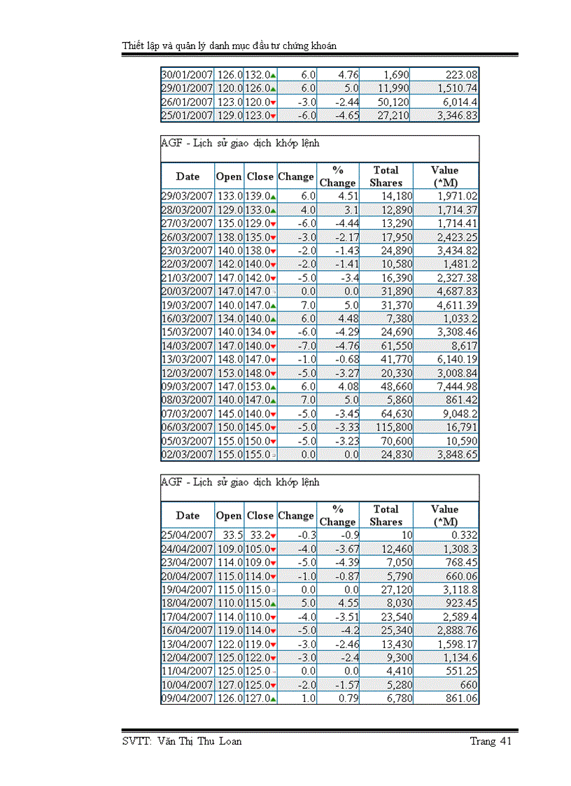 image for page Thiết lập và quản lý danh mục đầu tư chứng khoán