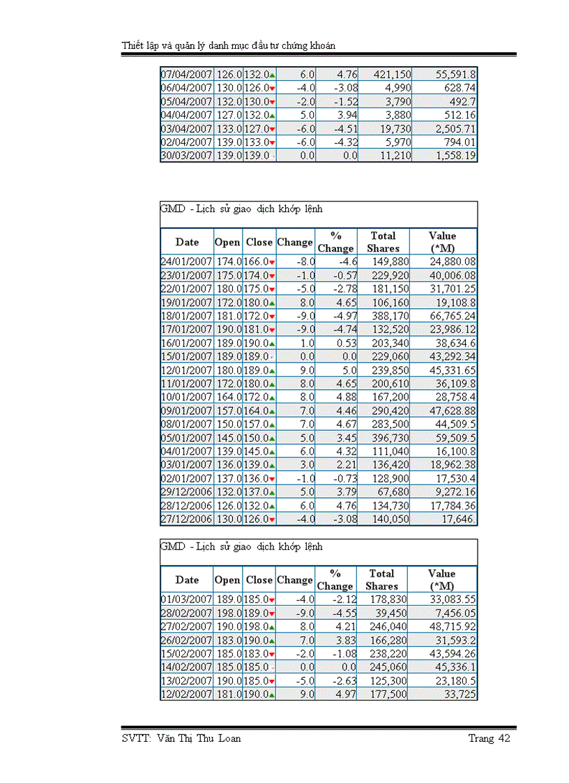 image for page Thiết lập và quản lý danh mục đầu tư chứng khoán