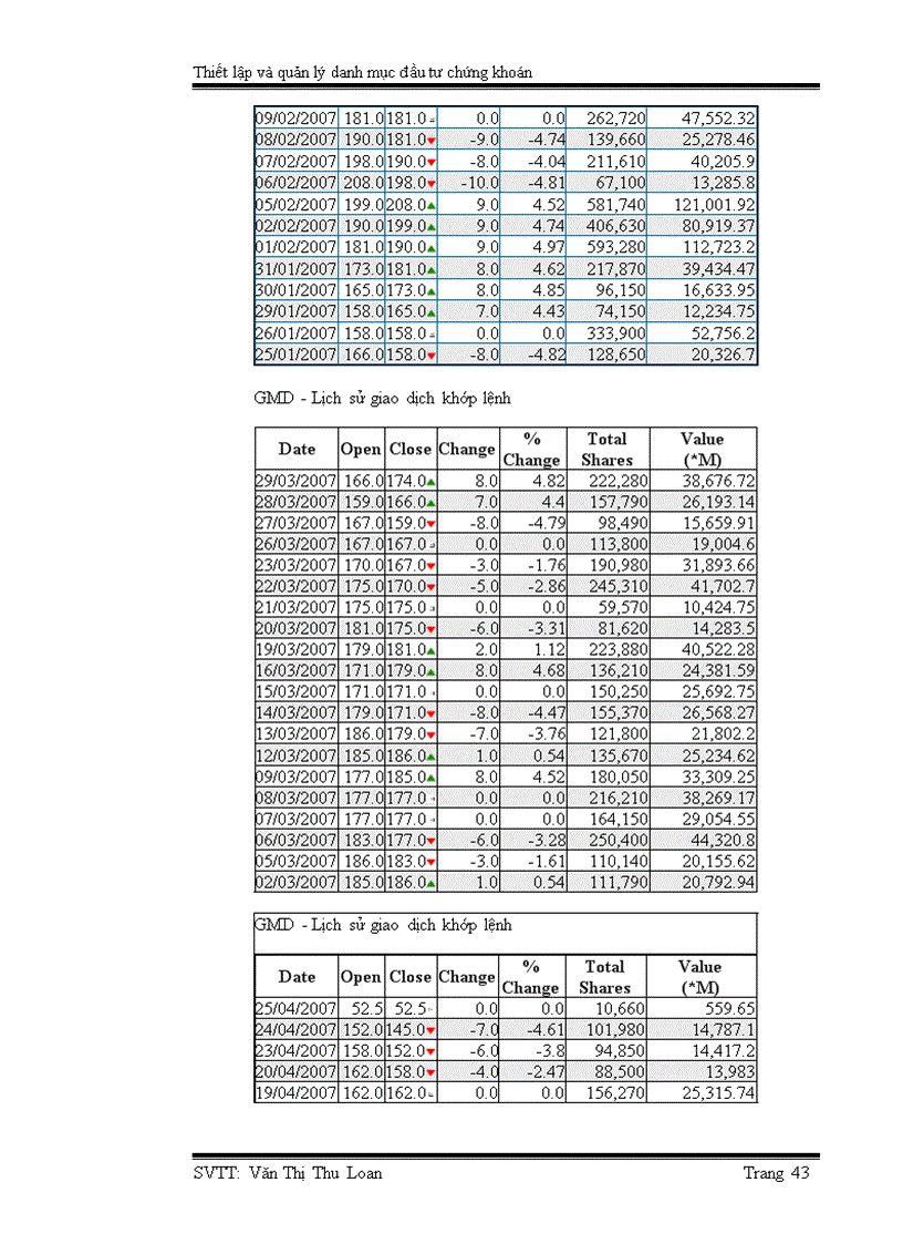 image for page Thiết lập và quản lý danh mục đầu tư chứng khoán