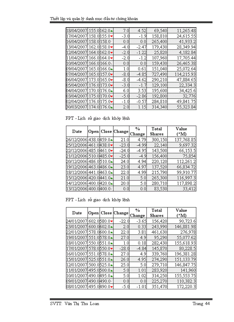 image for page Thiết lập và quản lý danh mục đầu tư chứng khoán