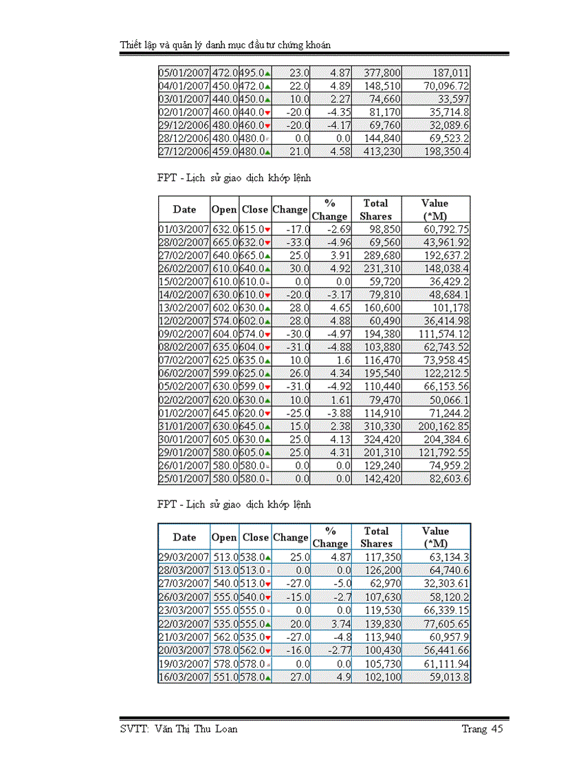 image for page Thiết lập và quản lý danh mục đầu tư chứng khoán