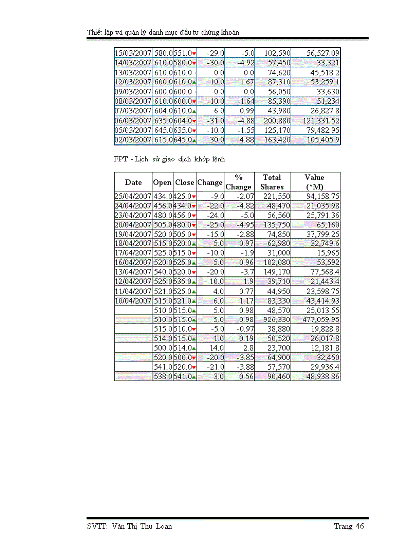 image for page Thiết lập và quản lý danh mục đầu tư chứng khoán