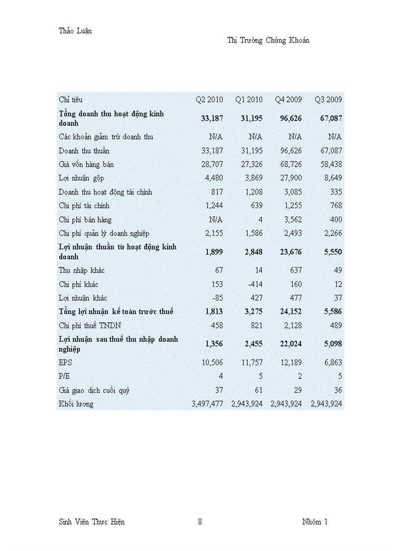 image for page Lựa chọn và phân tích cổ phiếu SSM của CTCP Chế tạo Kết cấu Thép VNECO