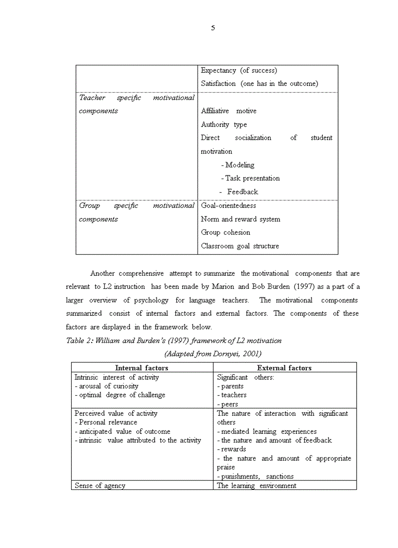 image for page Motivation in learning english speaking of the second year tourism major students at tourism and foreign language department sao do college of indust