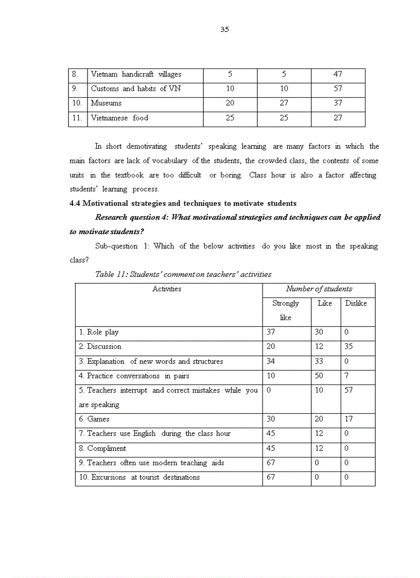 image for page Motivation in learning english speaking of the second year tourism major students at tourism and foreign language department sao do college of indust