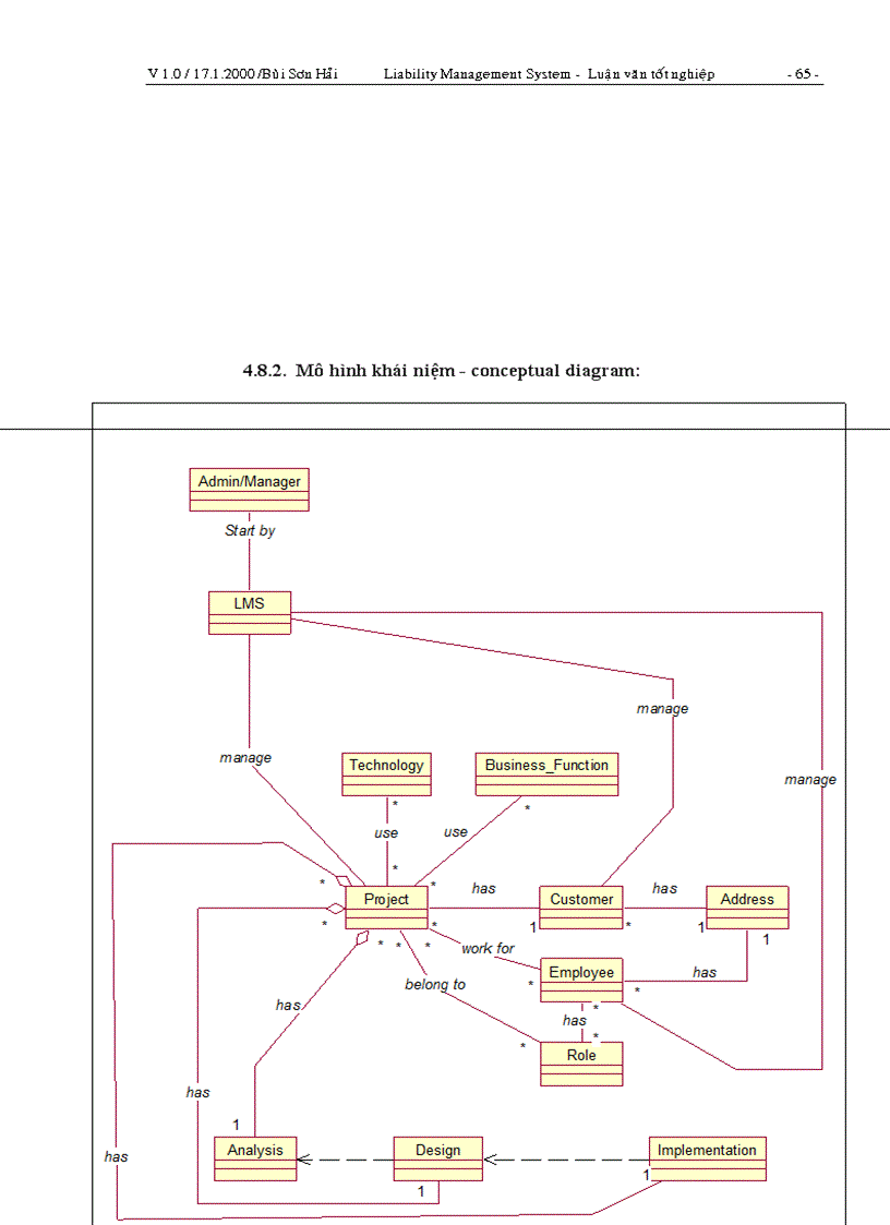 image for page Liability Management System