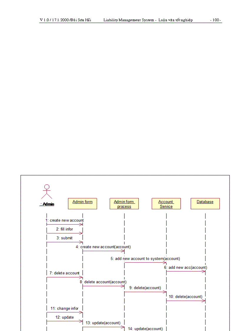 image for page Liability Management System