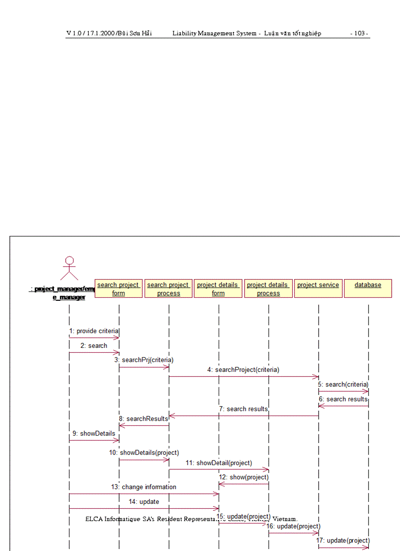image for page Liability Management System