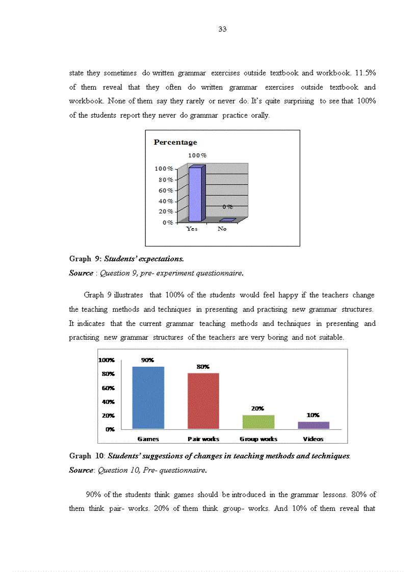 image for page ASTUDY ON HOW ORAL GRAMMAR PRACTICE CAN CHANGE TRAN NGUYEN HAN 10th graders attitudes towards grammar learning