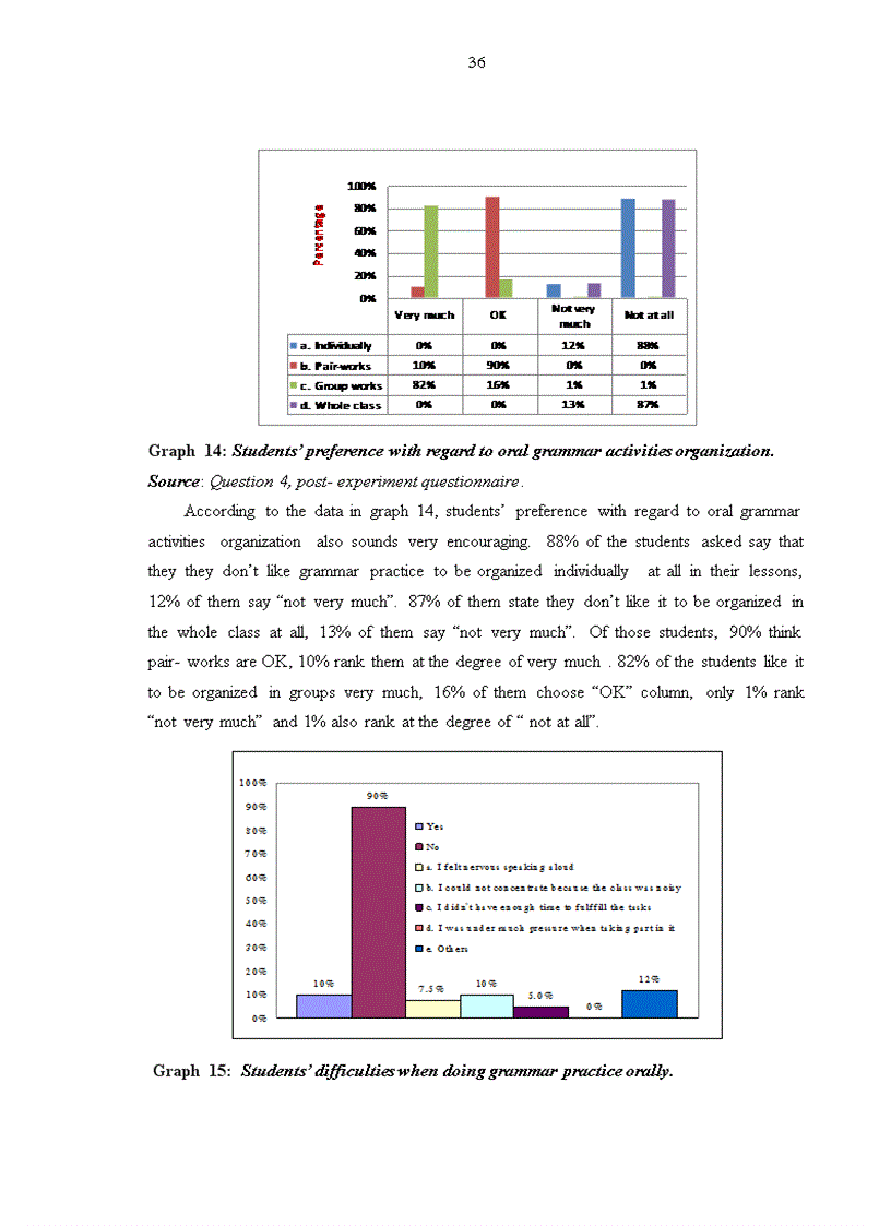 image for page ASTUDY ON HOW ORAL GRAMMAR PRACTICE CAN CHANGE TRAN NGUYEN HAN 10th graders attitudes towards grammar learning