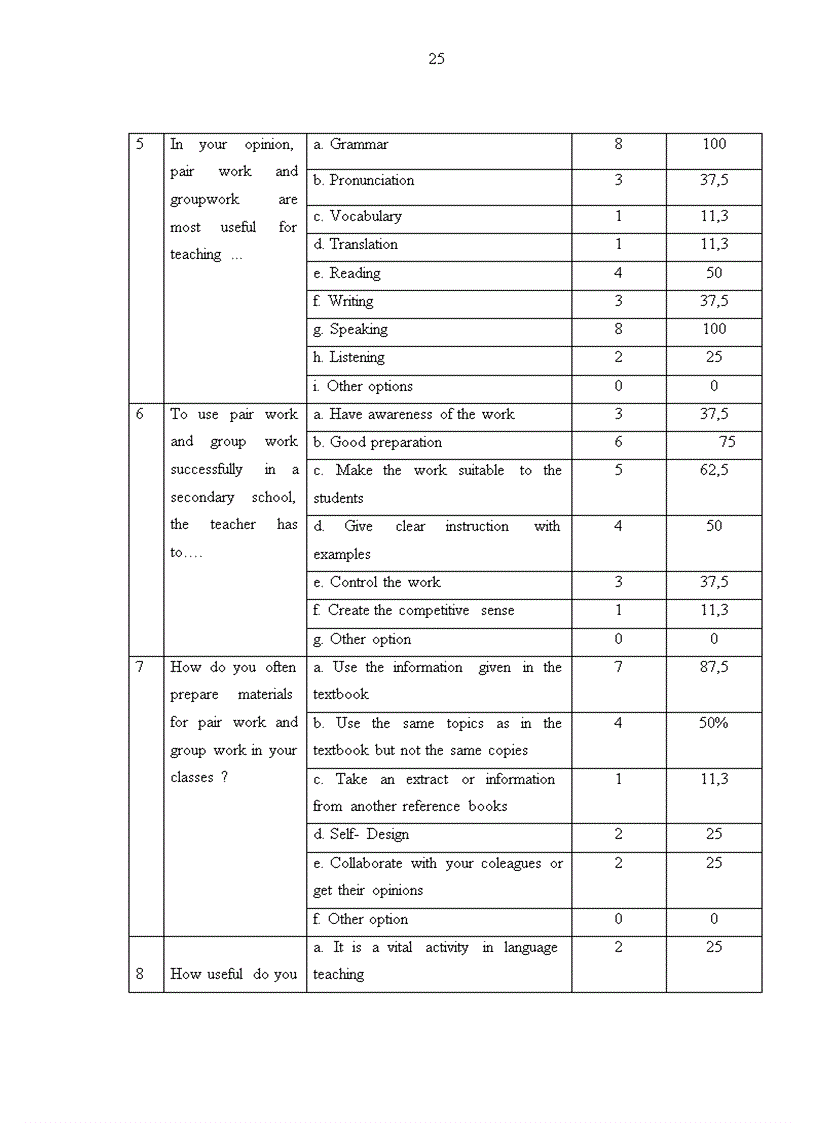 image for page Organizing pairwork and groupwork in the context of high school classrooms at pham van nghi upper secondary school nam dinh province A case study