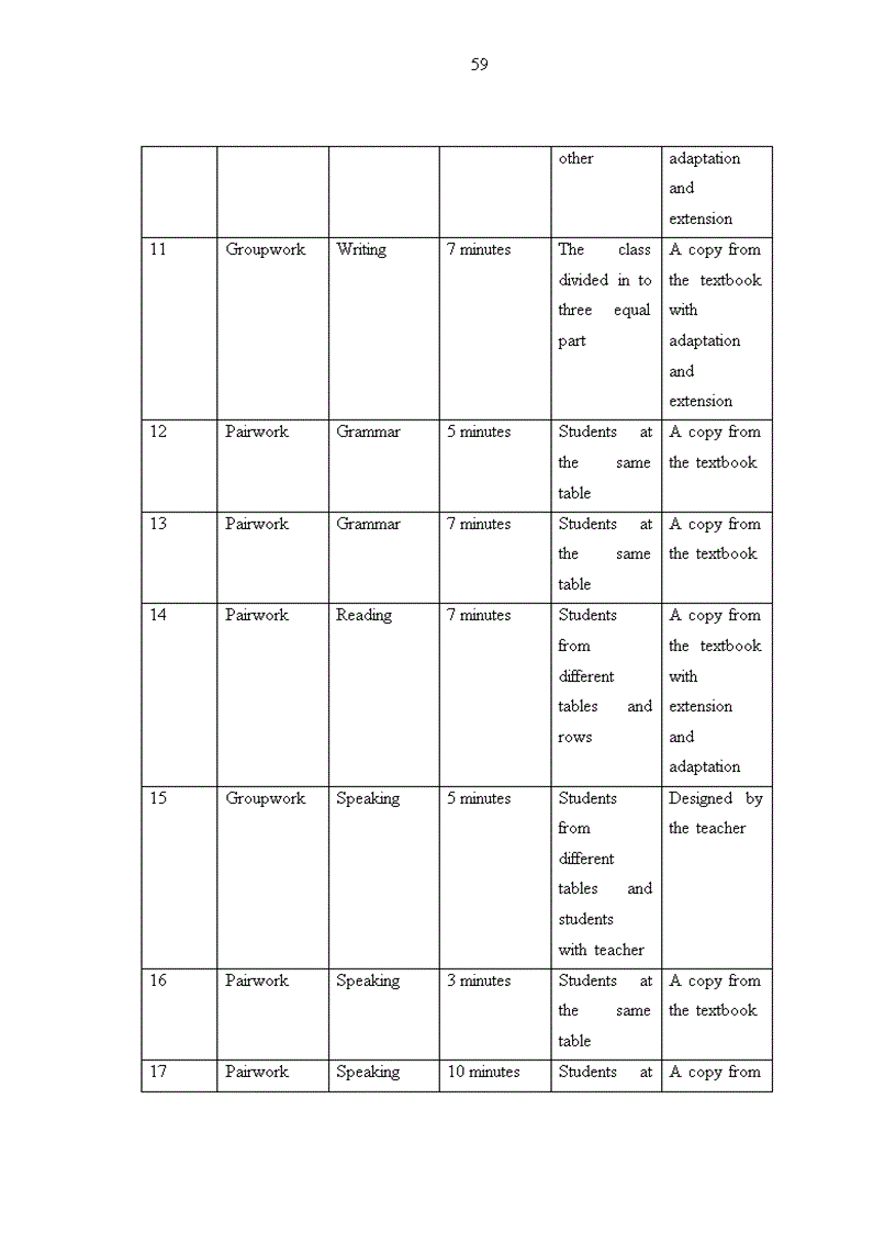 image for page Organizing pairwork and groupwork in the context of high school classrooms at pham van nghi upper secondary school nam dinh province A case study