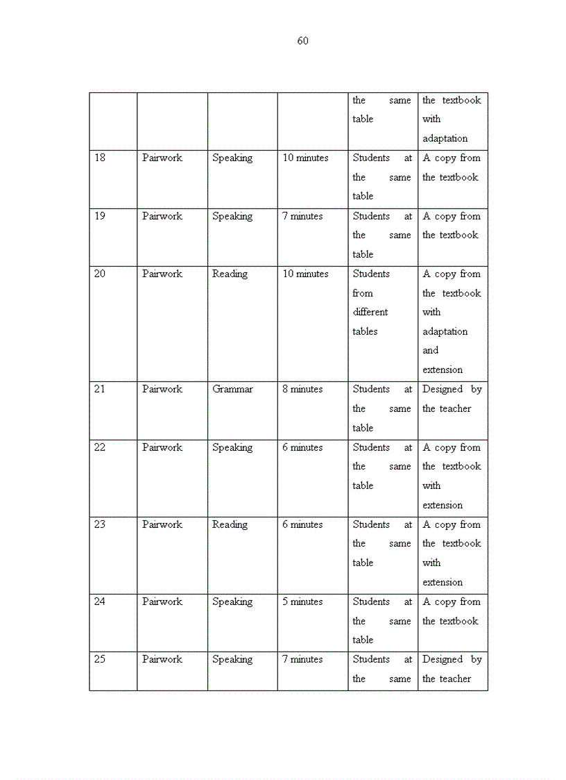 image for page Organizing pairwork and groupwork in the context of high school classrooms at pham van nghi upper secondary school nam dinh province A case study