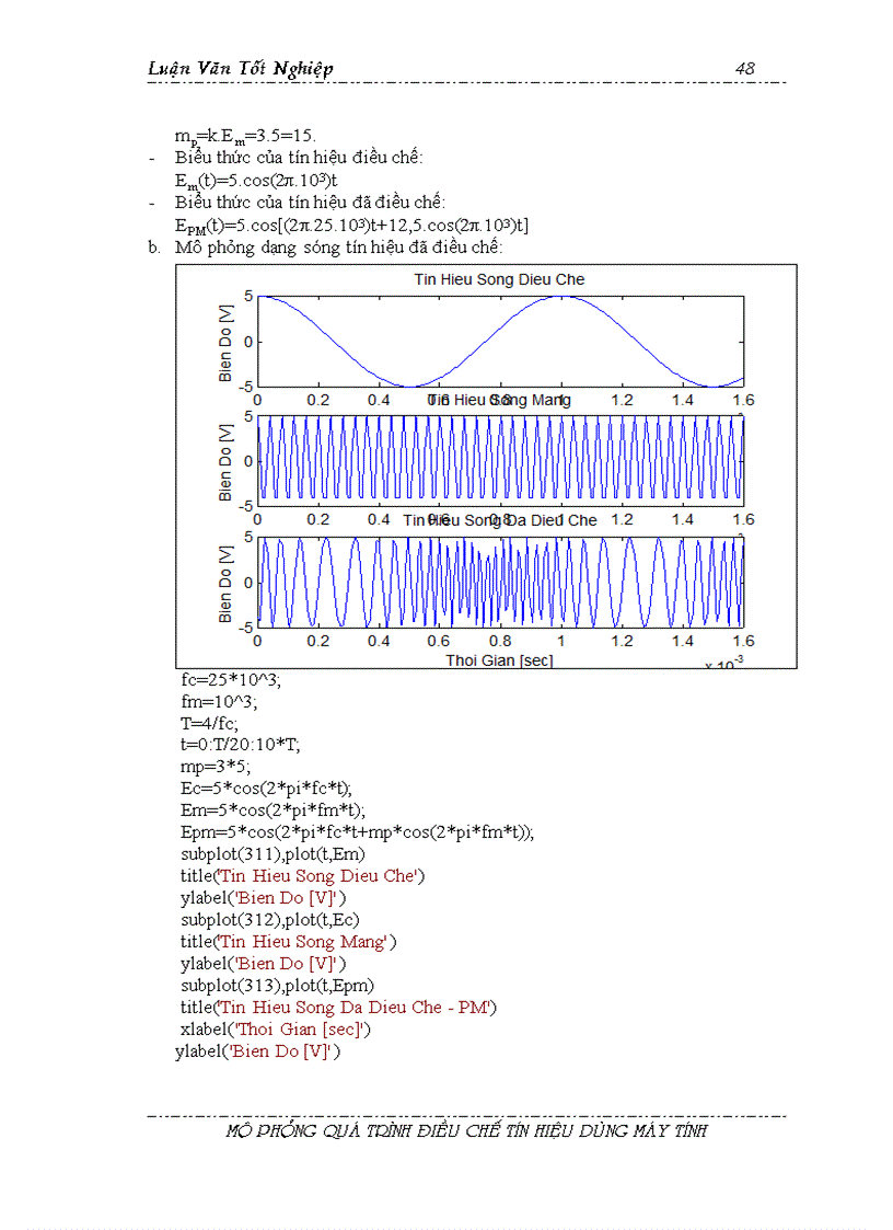 image for page Mô phỏng quá trình điều chế tín hiệu dùng máy tính