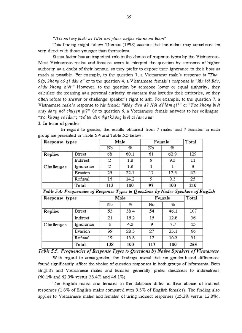 image for page An investigation into some types of verbal responses to questions in English and Vietnamese conversation