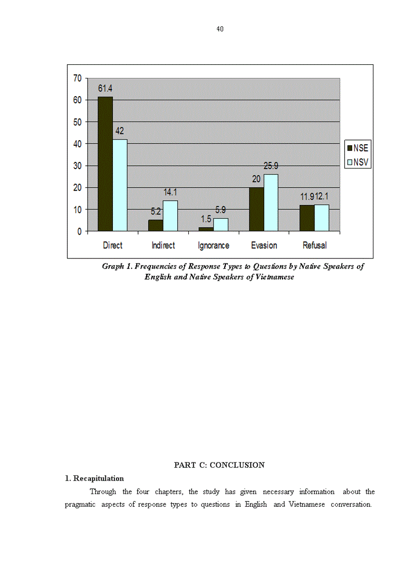 image for page An investigation into some types of verbal responses to questions in English and Vietnamese conversation