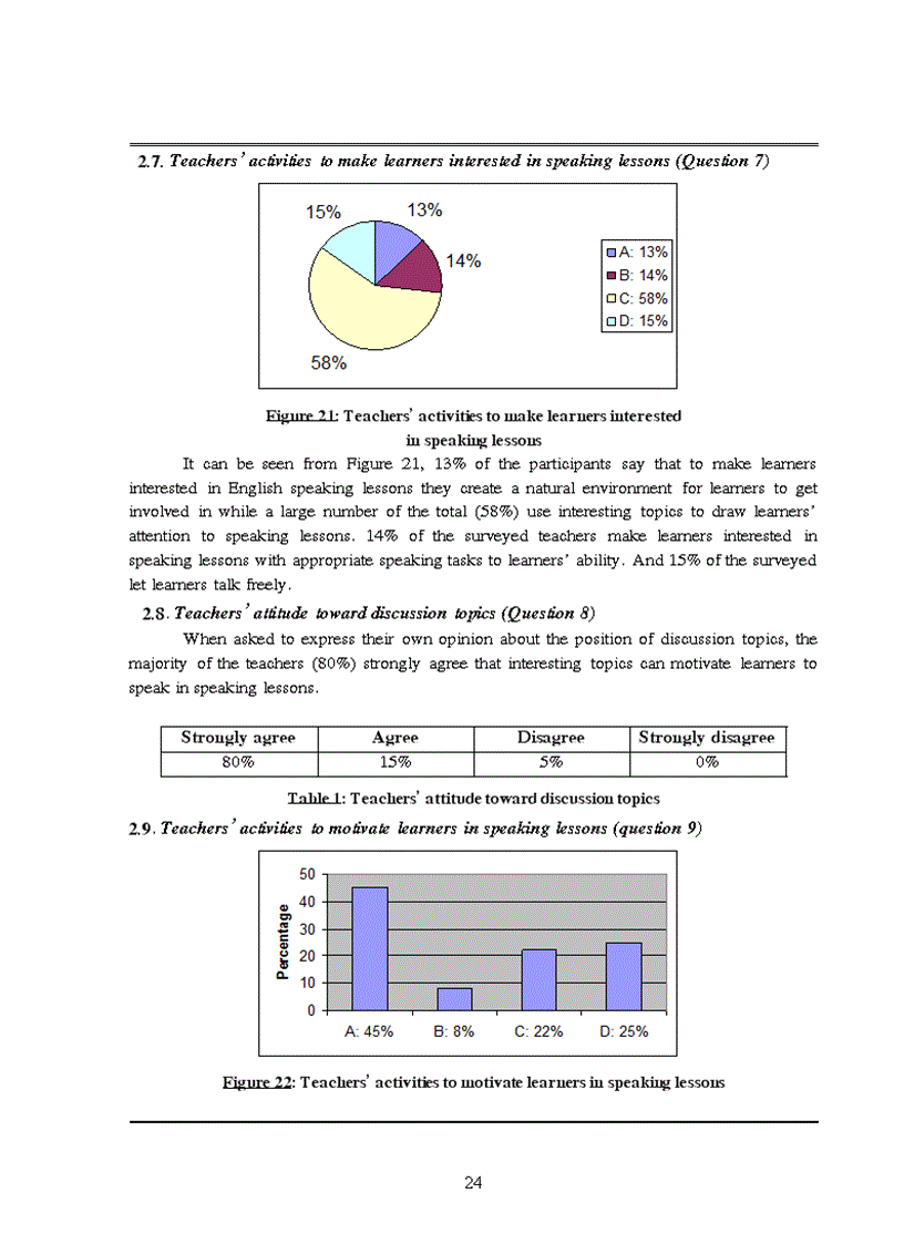 image for page How to maximize part time students involvement in English speaking lessons at Hai Phong Foreign Languages Centre