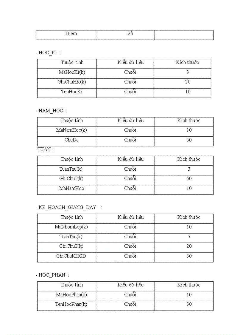 image for page Phân Tích Thiết Kế Hệ Thống Đào Tạo Tín Chỉ