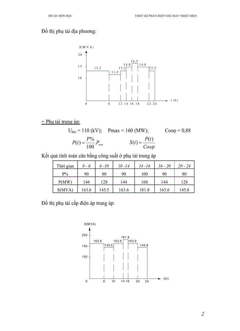 image for page Thiết kế nhà máy điện gồm 5 tổ máy công suất mỗi máy là 100 MW