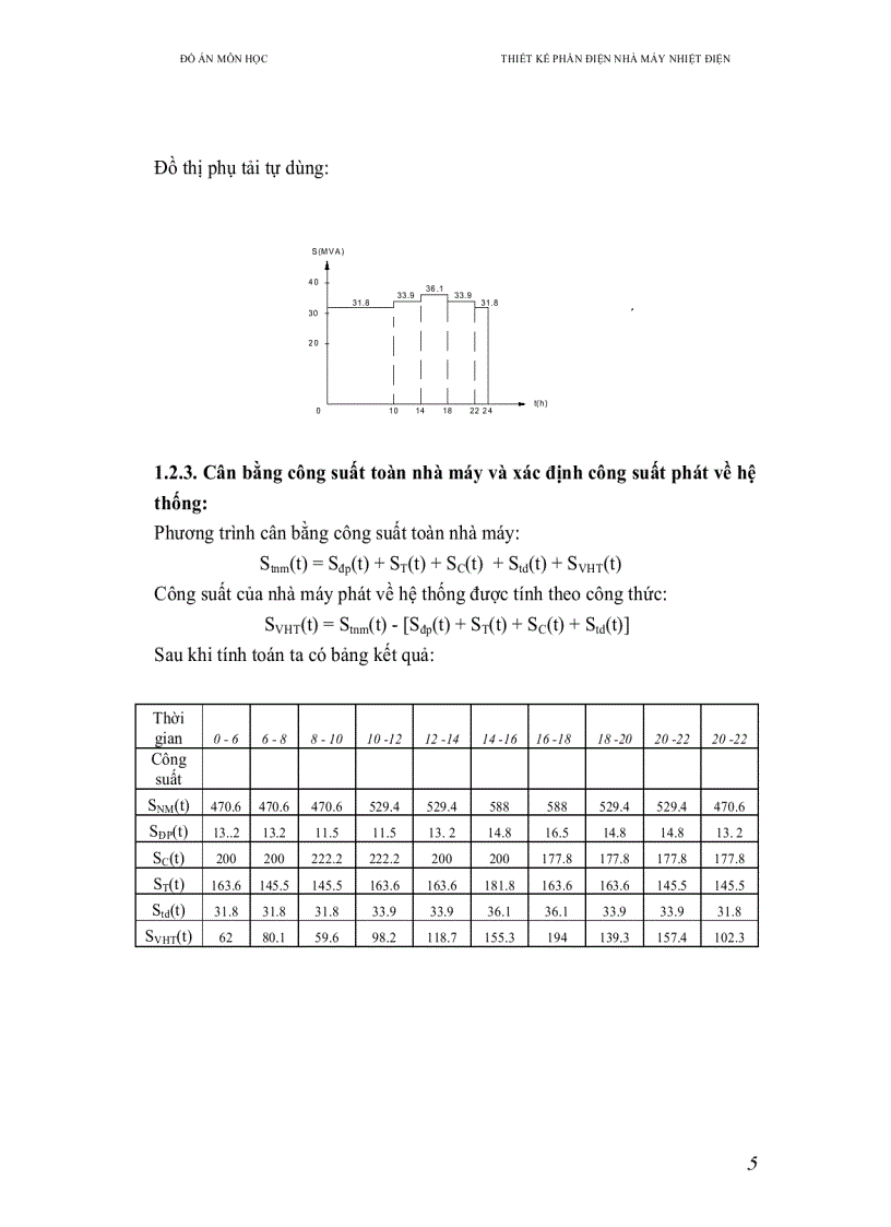 image for page Thiết kế nhà máy điện gồm 5 tổ máy công suất mỗi máy là 100 MW
