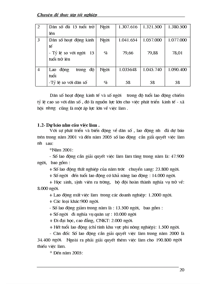 image for page Thực trạng về lao động việc làm và vấn đề giải quyết việc làm ở tỉnh Thái Bình