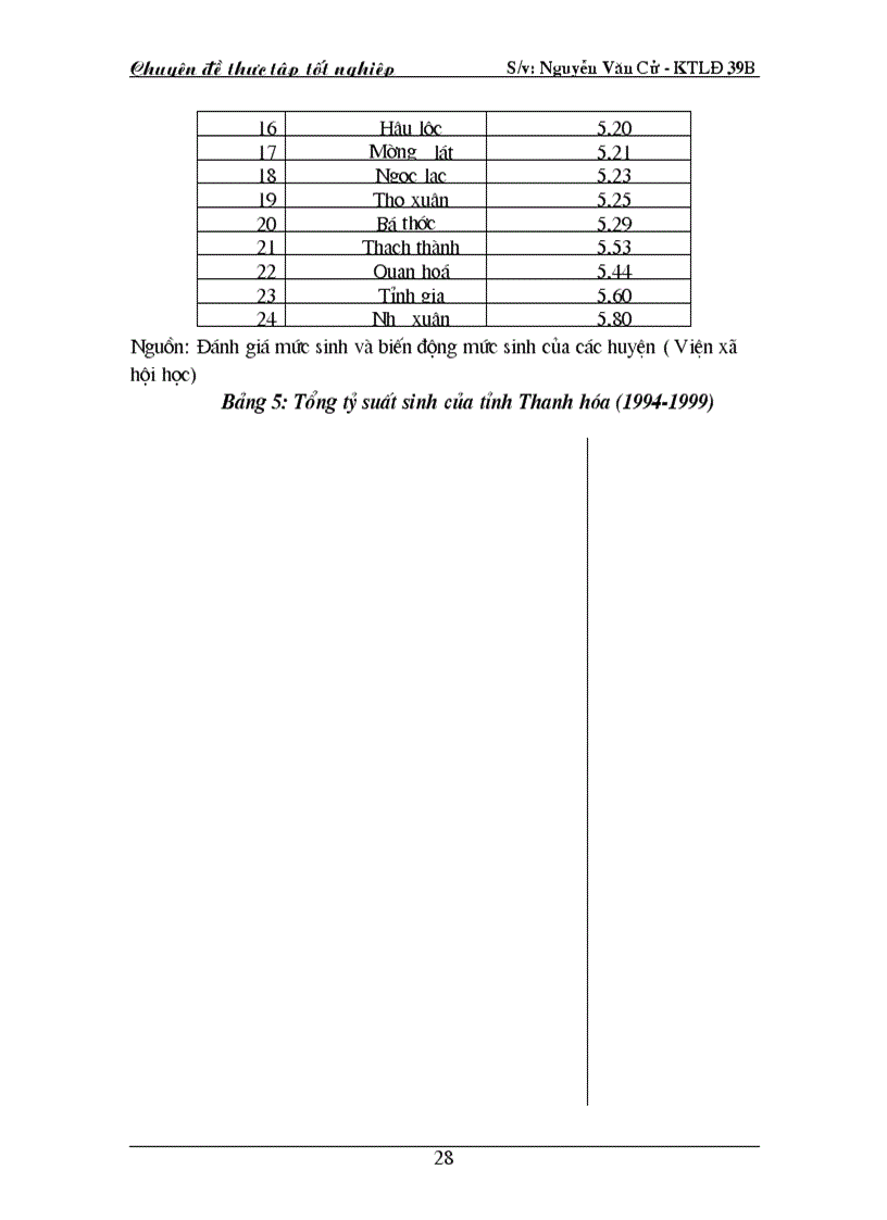 image for page Đánh giá về thực trang học vấn và mức sinh của tỉnh Thanh Hoá