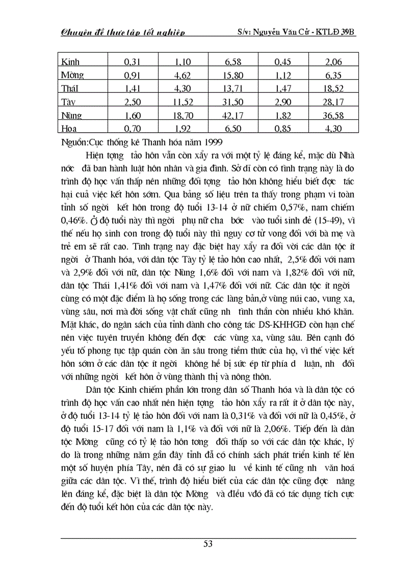 image for page Đánh giá về thực trang học vấn và mức sinh của tỉnh Thanh Hoá