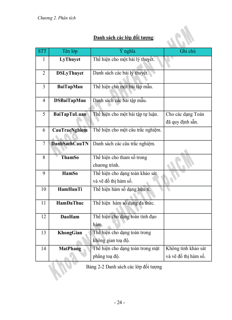 image for page Sử dụng tin học hỗ trợ cho lãnh vực giáo dục