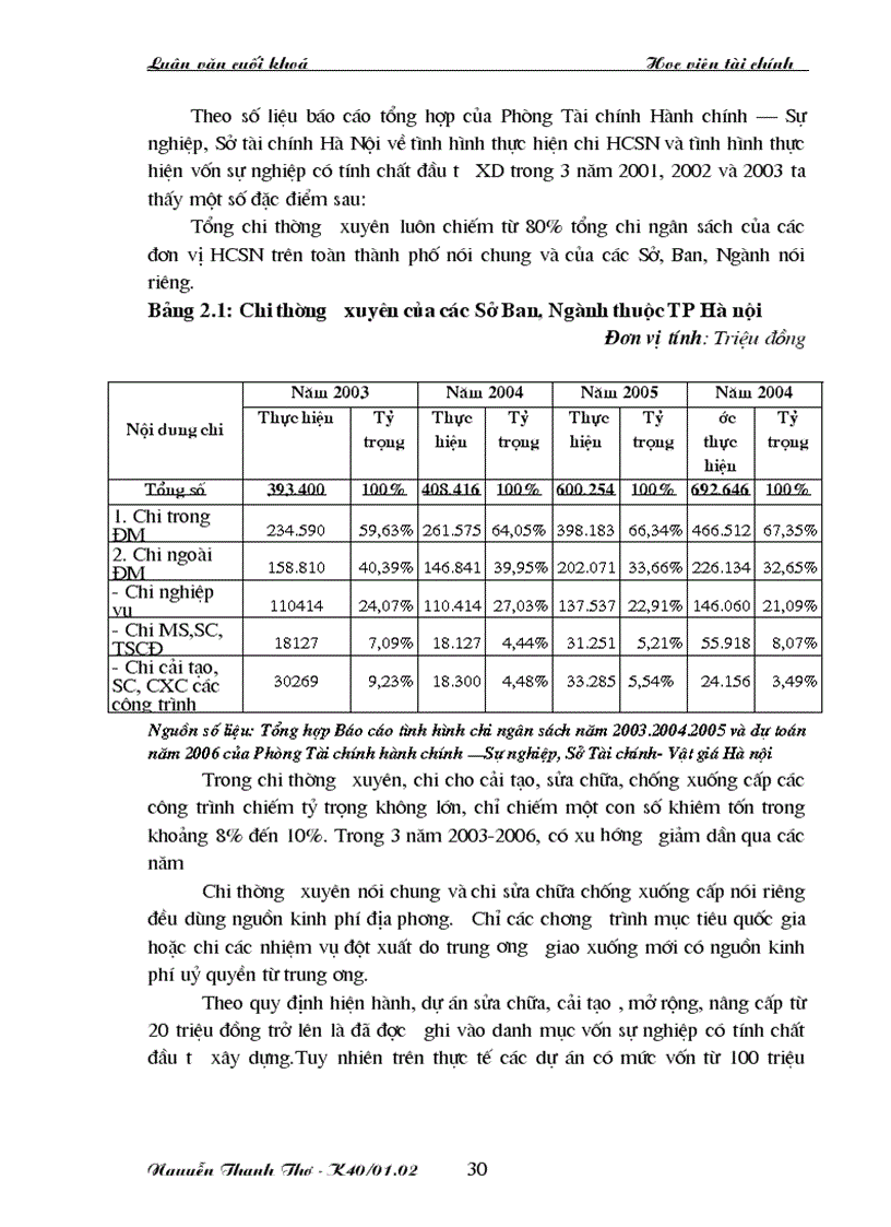 image for page Các giải pháp tăng cường quản lý vốn sự nghiệp có tính chất đầu tư xây dựng đối với các Sở Ban Ngành của thành phố Hà nội