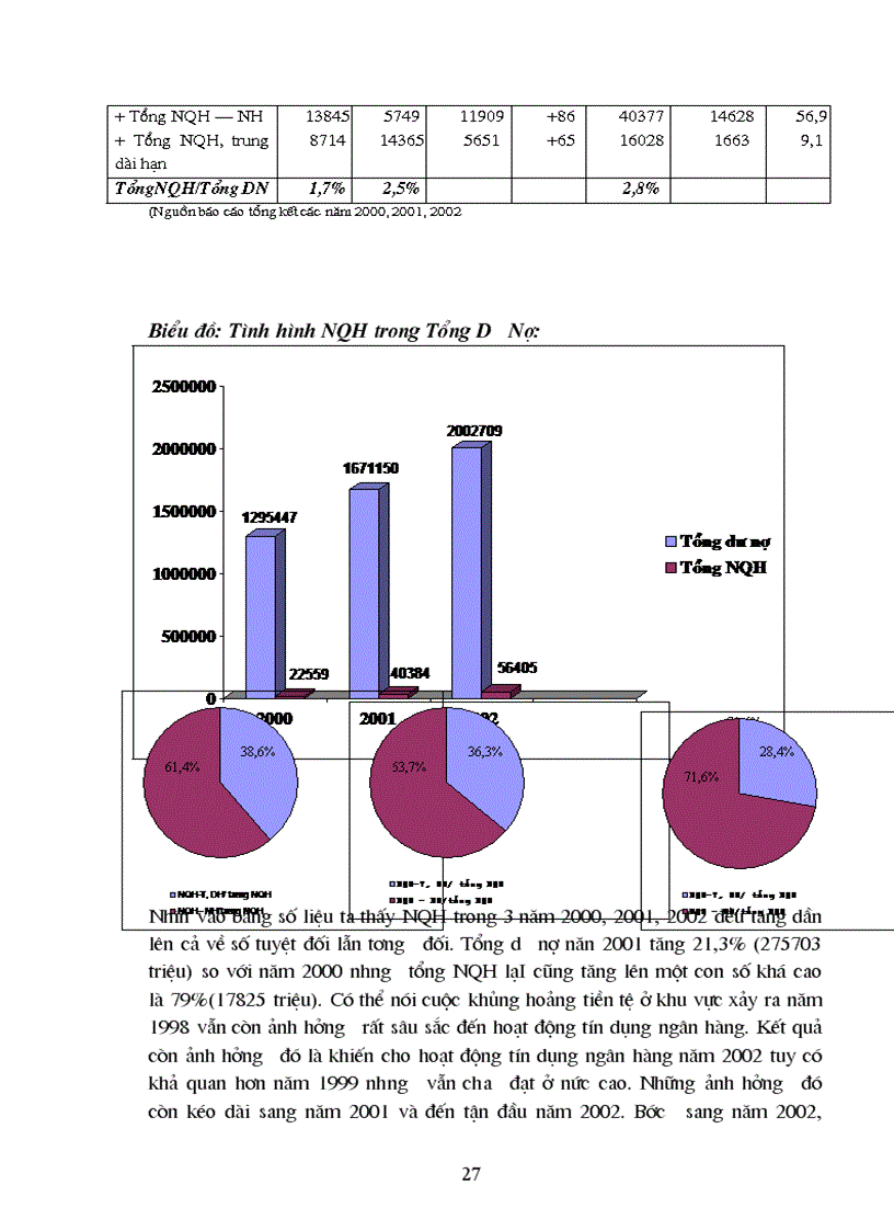 image for page Ngăn ngừa và xử lí nợ quá hạn tại Ngân hàng Nông Nghiệp và Phát Triển Nông Thôn Hà Nội
