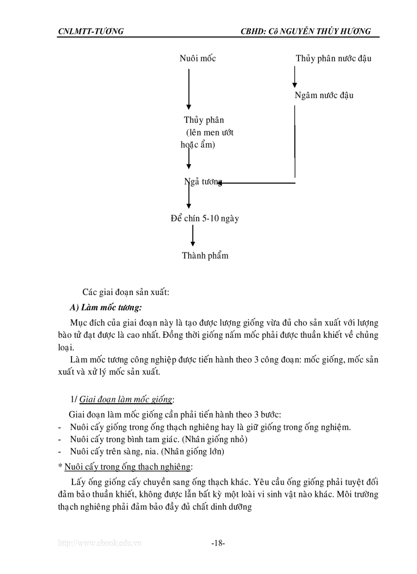 image for page Quy trình chế biến tương