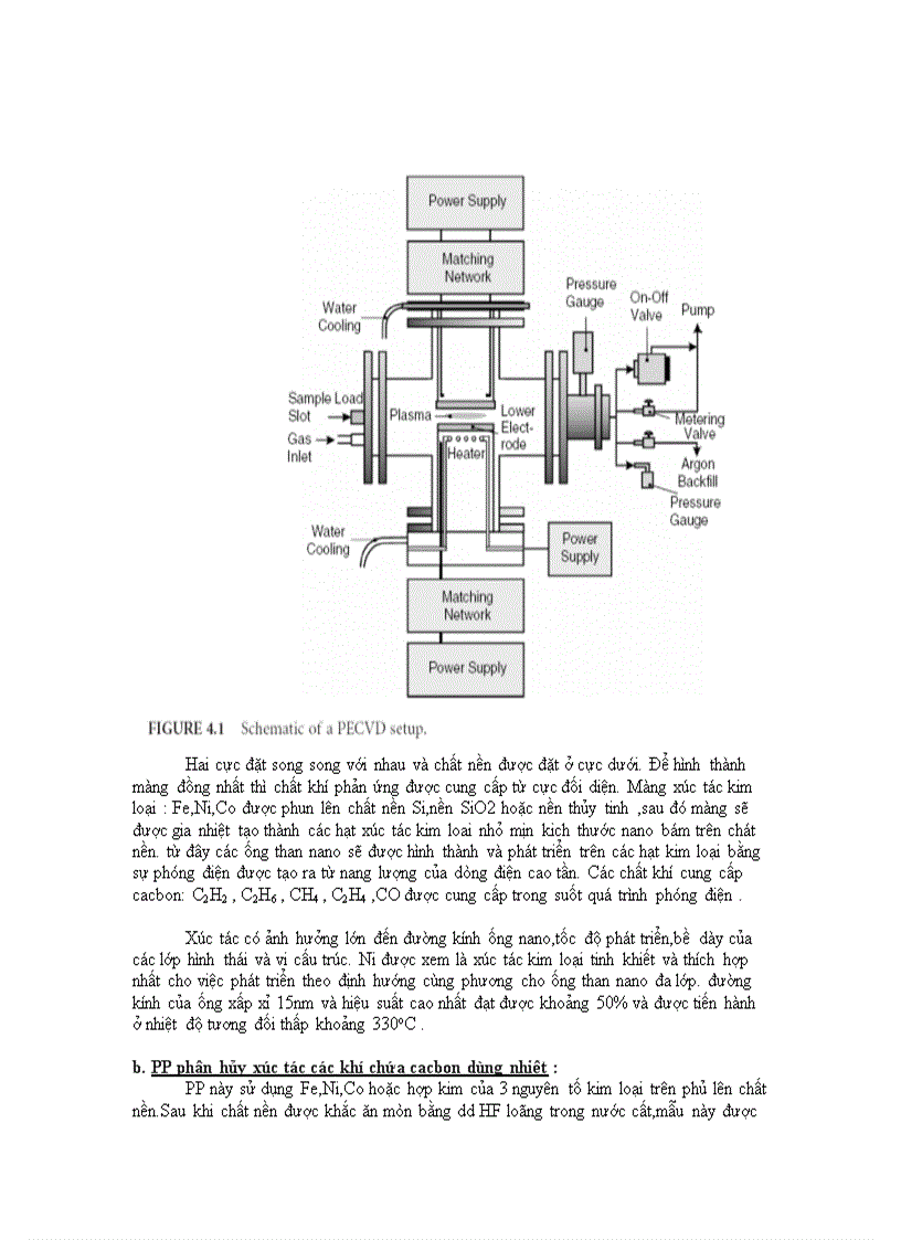 image for page Công nghệ sản xuất sợi Nano Cacbon