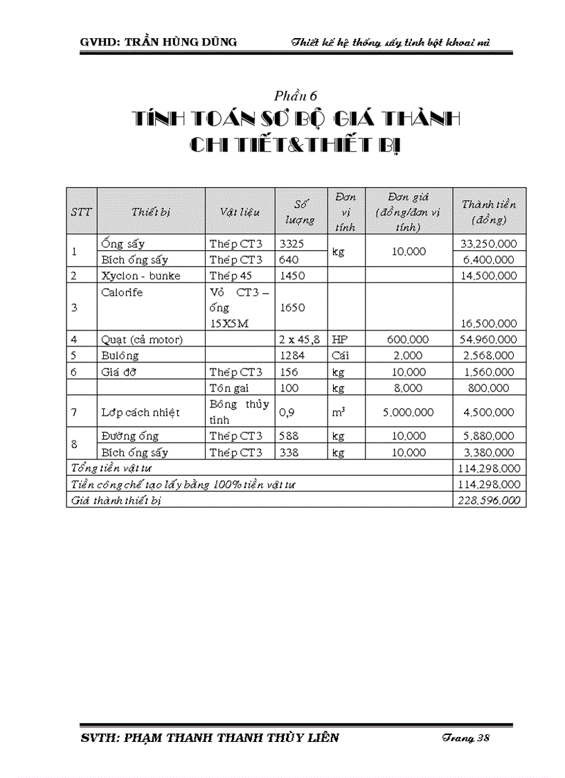 image for page Thiết kế sấy khoai mì