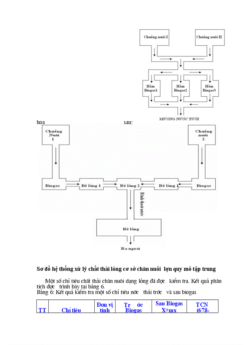 image for page Kết quả đánh giá hiện trạng môi trường chuồng nuôi và tình hình xử lý chất thải tại các cơ sở chăn nuôi tập trung