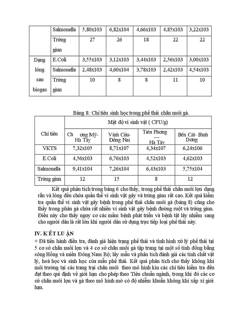 image for page Kết quả đánh giá hiện trạng môi trường chuồng nuôi và tình hình xử lý chất thải tại các cơ sở chăn nuôi tập trung