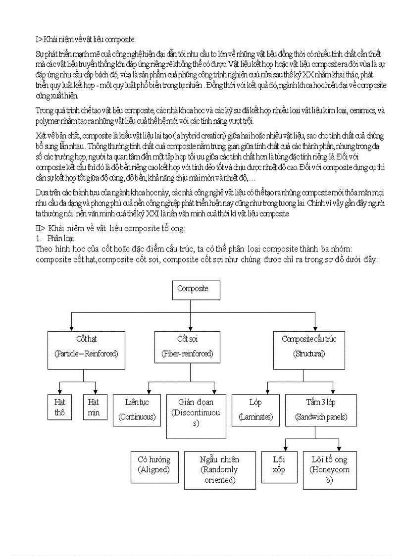 image for page Công nghệ sản xuất vật liệu Composite tổ ong