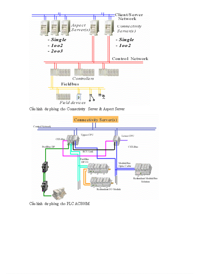 image for page Các chức năng trong System 800xA