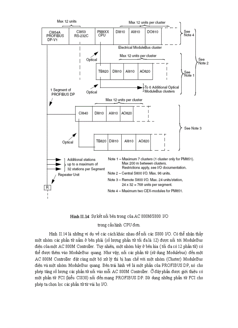 image for page Các chức năng trong System 800xA
