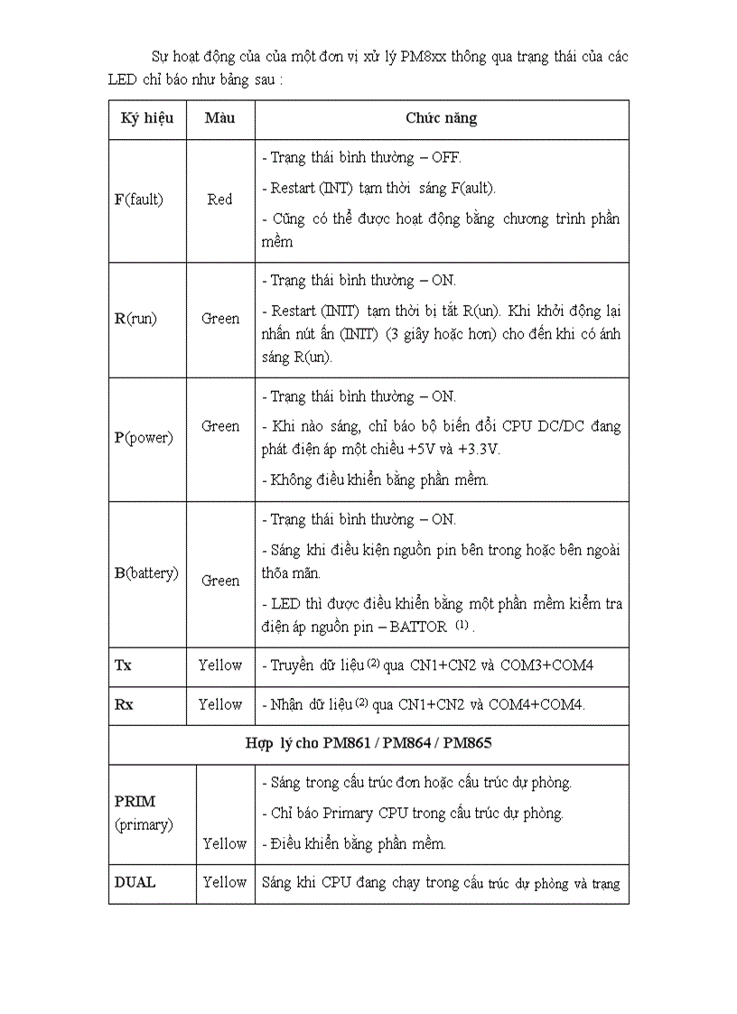 image for page Các chức năng trong System 800xA