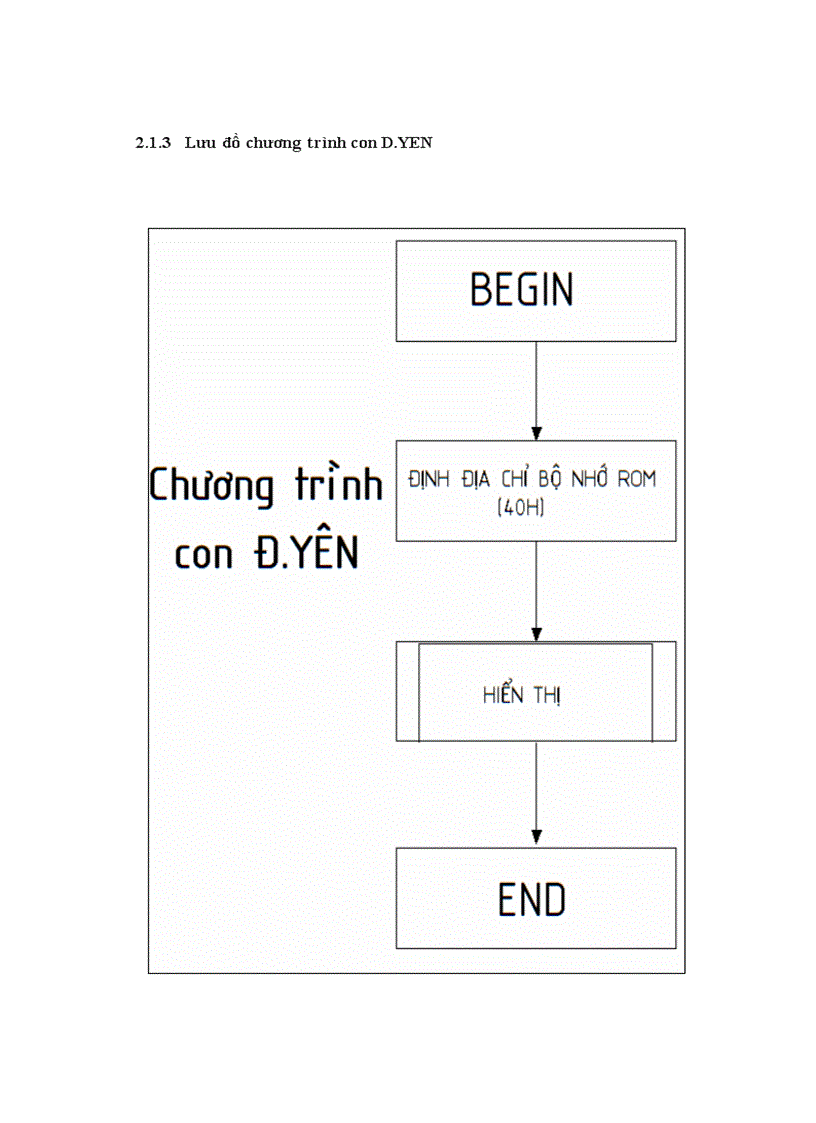 image for page Thiết kế Bảng quảng cáo bằng đèn LED