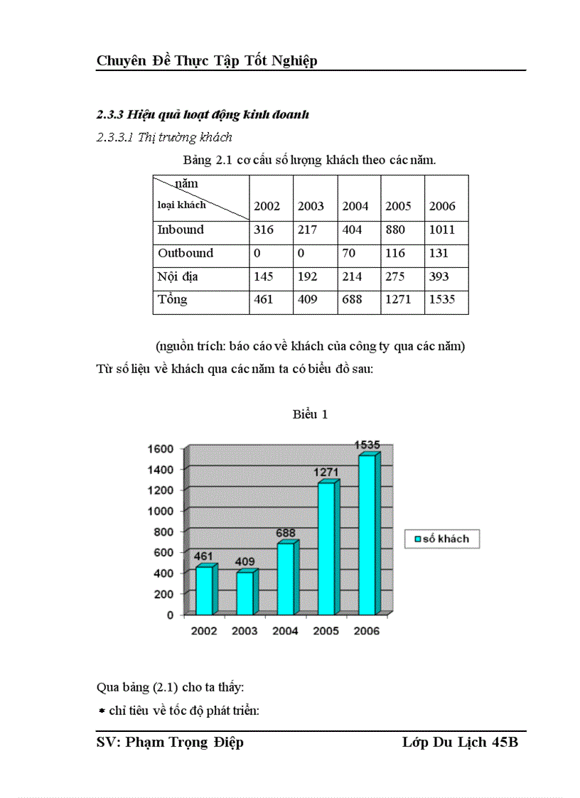 image for page Thực trạng và những đề xuất nhằm nâng cao hiệu quả kinh doanh tại trung tâm lữ hành thuộc Công ty du lịch và thương mại Dân Chủ