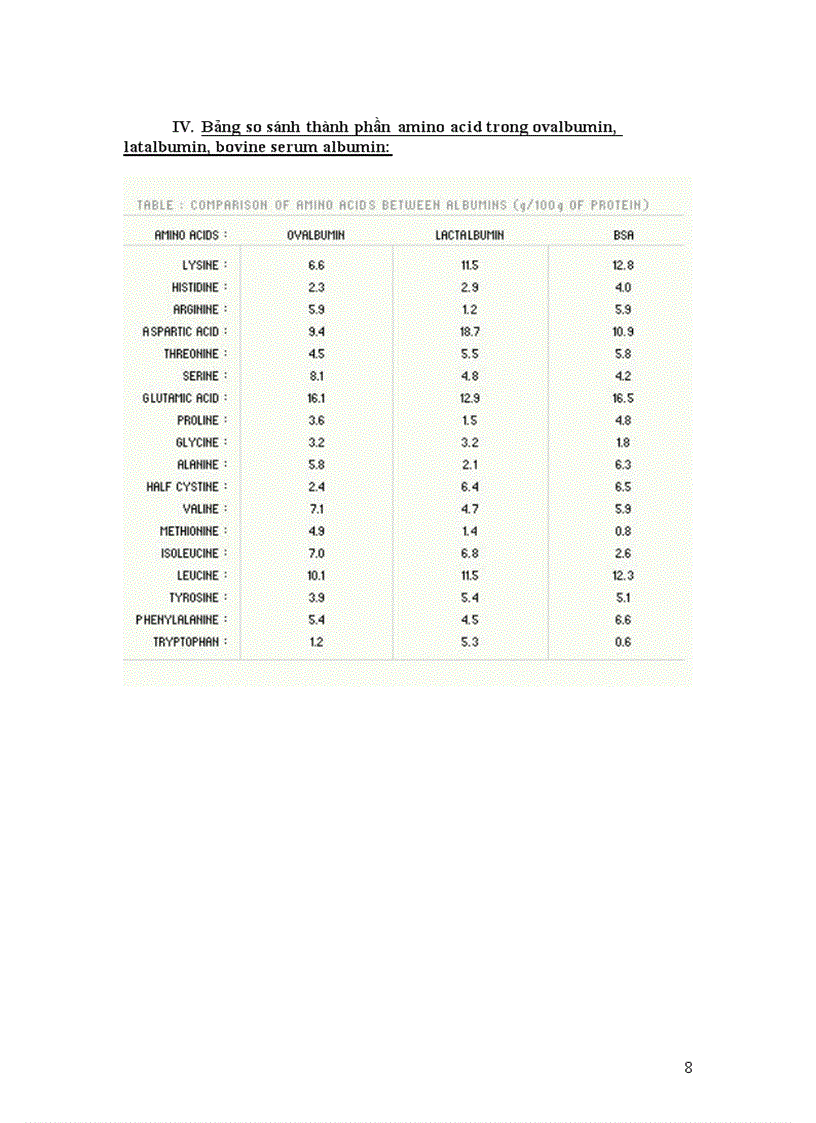 image for page Tìm hiểu về albumin tính chất và vai trò